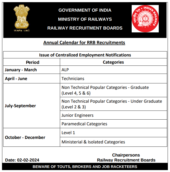 Annual Calendar for RRB Recruitments